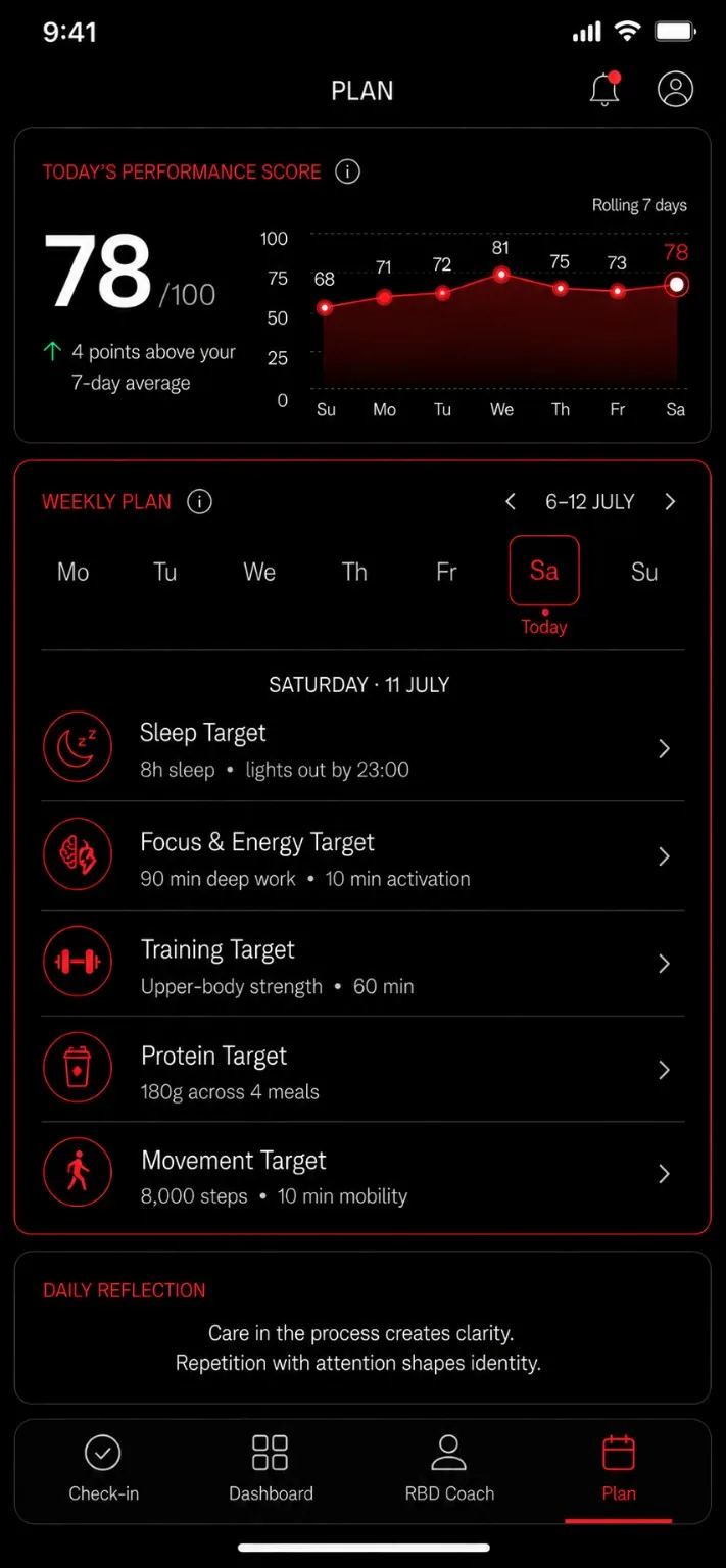 Raw By Design Plan screen showing an adapted day and week with prioritised actions and supporting commitments.